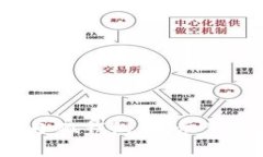 轻松添加FIL网络到小狐钱