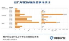 保护你的数字资产：利用