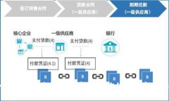 小狐钱包：轻松添加代币