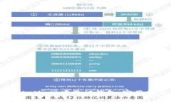 如何在MetaMask中验证钱包：