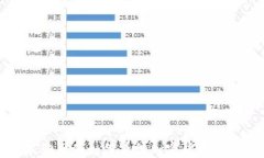 华尔街大佬如何看待加密