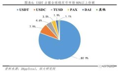 探索小狐钱包：ETH网络上